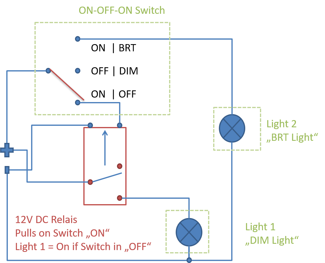 DALAM Lösung für Dome und CONSOLE/FLOOR Lights